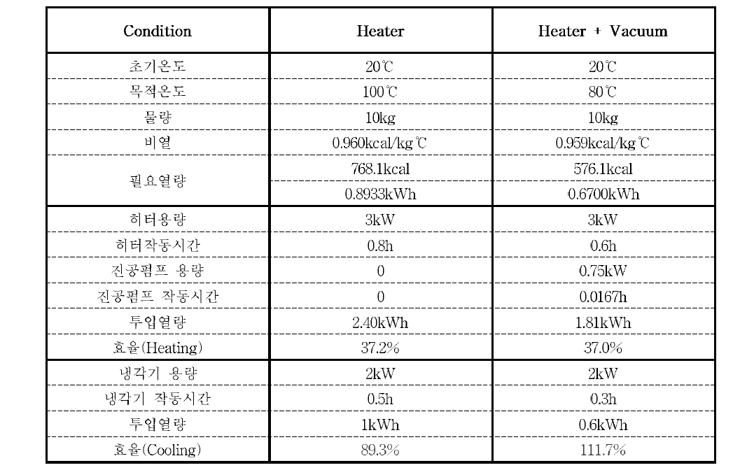 Thermal efficiency