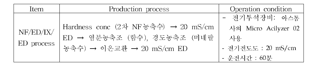 NF/ED/IX/ED, NF/ED 연계공정의 농축수 제조 과정과 운전 조건