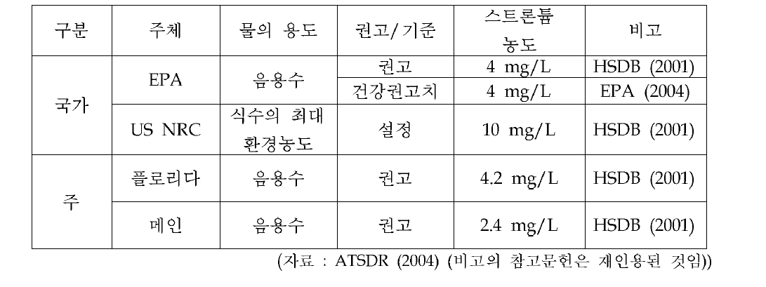 미국의 음용수에서 스트론튬 안정동위원소의 규제 현황