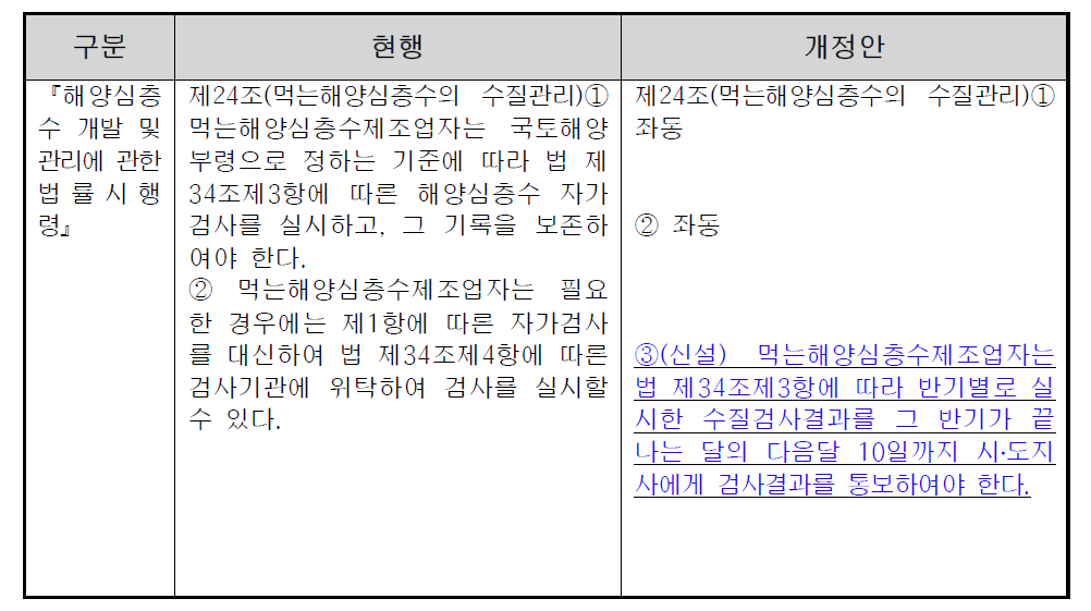 수질검사결과 사후관리 조항 개정 (안)