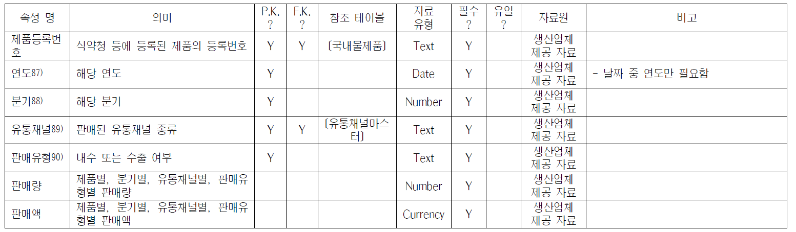 [국내물판매] 테이블