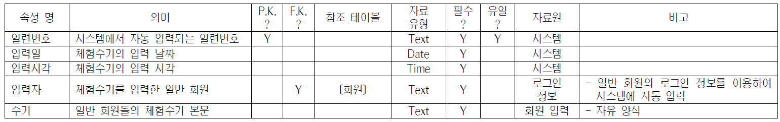 [체험수기] 테이블