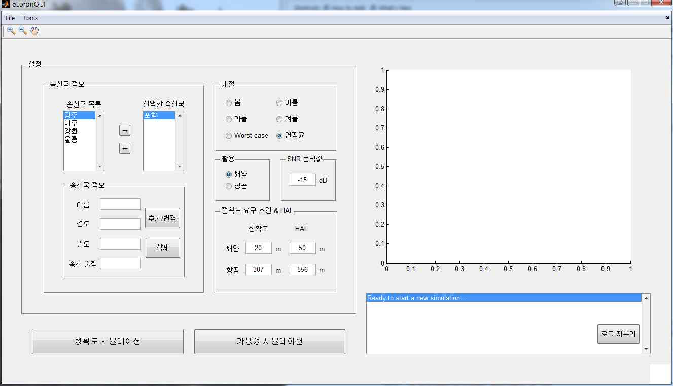eLoran 성능 시뮬레이션 툴의 초기 실행화면