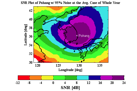 포항 송신국에서 송신된 eLoran 신호(1000 kW)의 SNR 시뮬레이션 결과