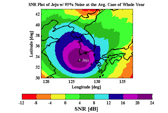 제주 송신국에서 송신된 eLoran 신호(1000 kW)의 SNR 시뮬레이션 결과