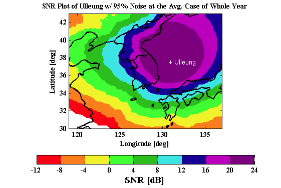 울릉 송신국에서 송신된 eLoran 신호(1000 kW)의 SNR 시뮬레이션 결과