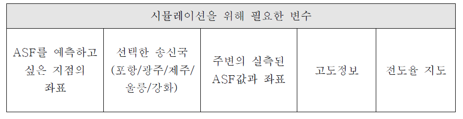 ASF 시뮬레이션 툴의 입력 변수