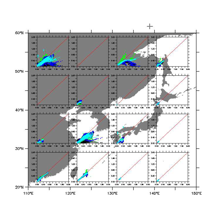 영역별 S2 분조 진폭의 자료별(NAO.99jb, FES2004, TPXO7.2, EOT08a) 차이