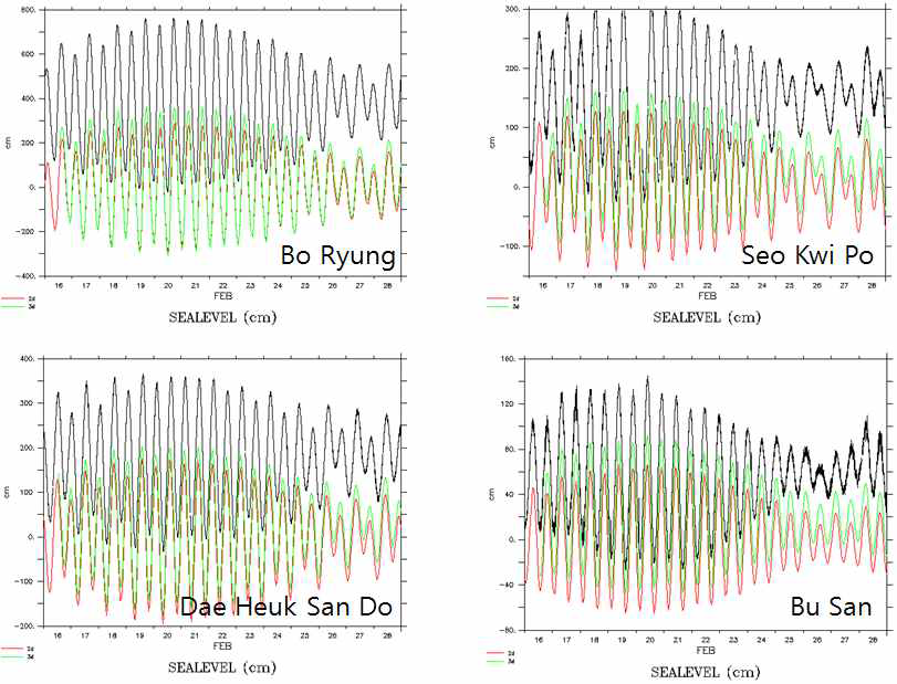 2차원 조석 모형과 3차원 조석+순환 모형 결과의 서해안 및 남해안 해수면 변동 비교 (흑선은 국립해양조사원 관측 결과)