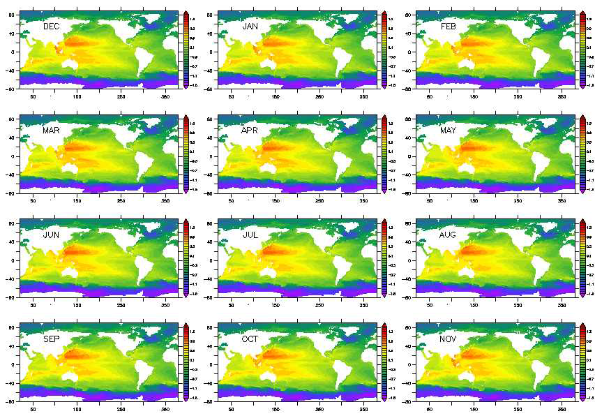 1/4도 전지구 순환 모형 (GLB025L30) 10년 적분 결과 - 월평균 해수면
