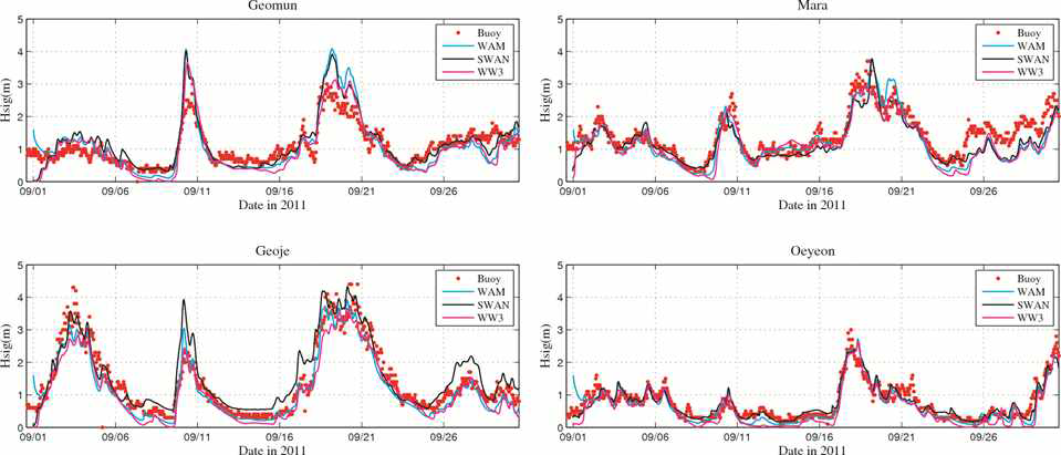 2011년 9월 1일부터 9월 30일까지 기상청 부이관측 정점인 거문도, 마라도, 거제도, 외연도에서의 관측결과와 WAM, SWAN, WW3로 계산한 모델결과와의 시계열 비교