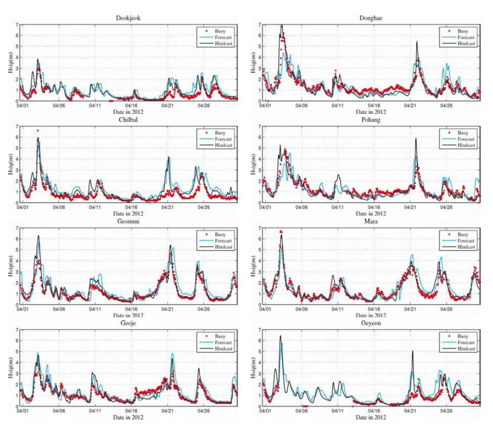 WAM 모델을 이용한 forecast, hindcast 결과와 부이관측 정점의 관측 결과와의 비교 (2012년 4월)