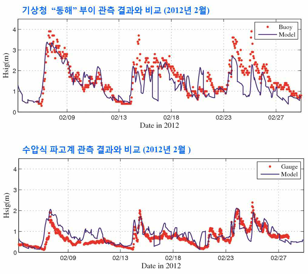 동해 심해파 및 방파제 입사파 예측자료와 실측자료의 비교 검 증 (2012. 02. 01 ~ 2012. 02. 02)