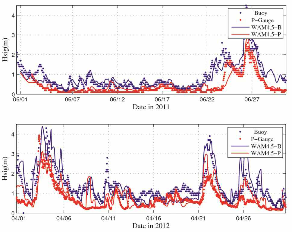 동해 심해파 및 방파제 입사파 예측자료와 실측자료의 비교 검증 (2011. 06월 및 2012. 04월)