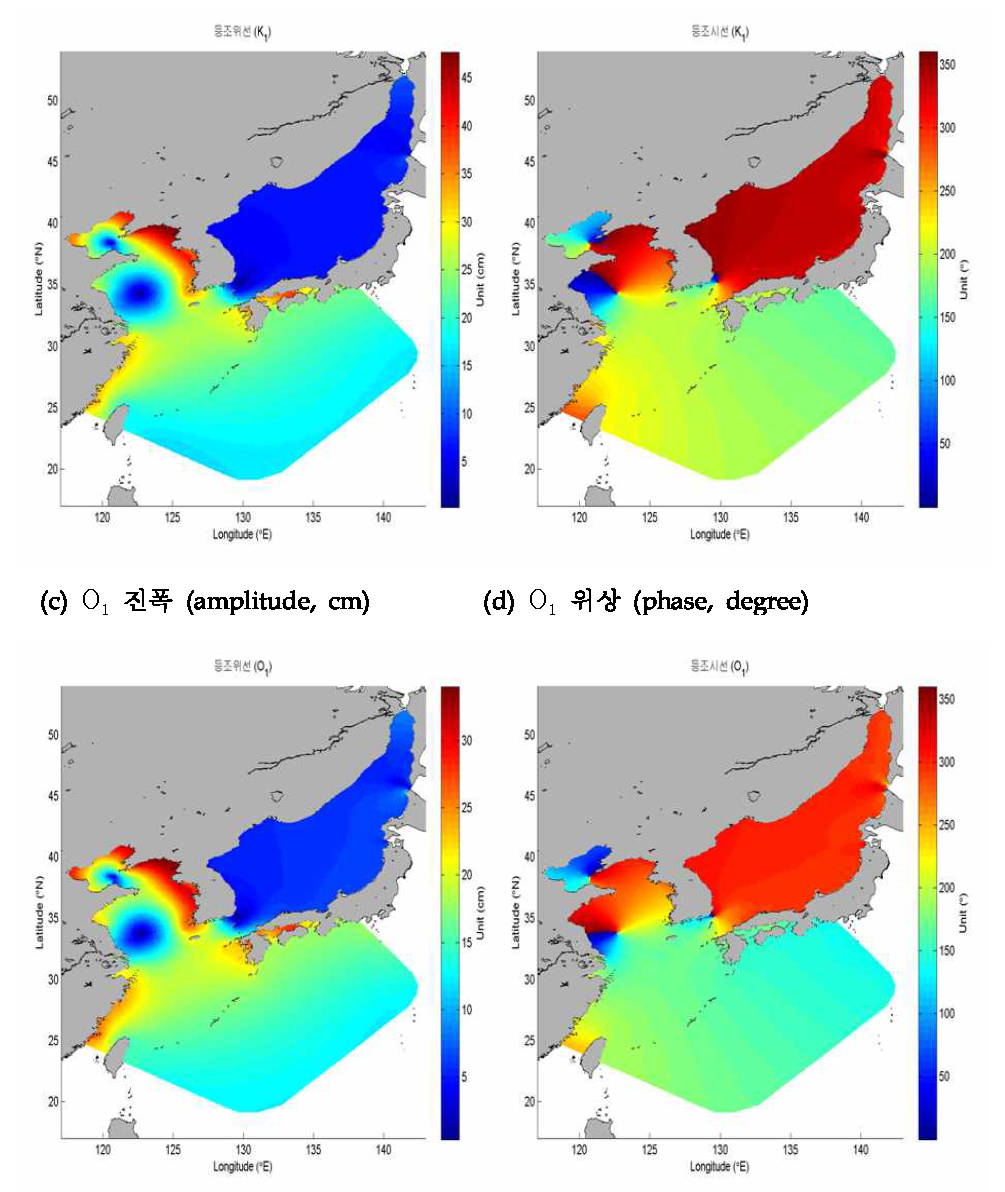 FVCOM 모형을 이용한 조석자료 산출결과(위 : K, 아래 : O).