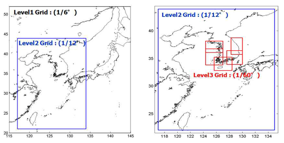 System의 수평 격자 영역, (Level1-Level3)