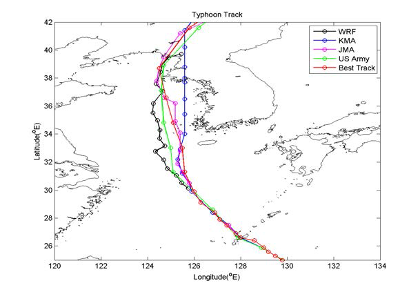 모델별, 기관별 태풍 진로(WRF, KMA, JMA, US army, Best track)