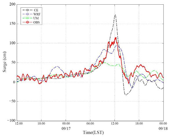 태풍 SANBA 내습시 마산지역의 관측 해일고와 CE 모델, WRF, UM model을 통해 계산된 해일고 시계열