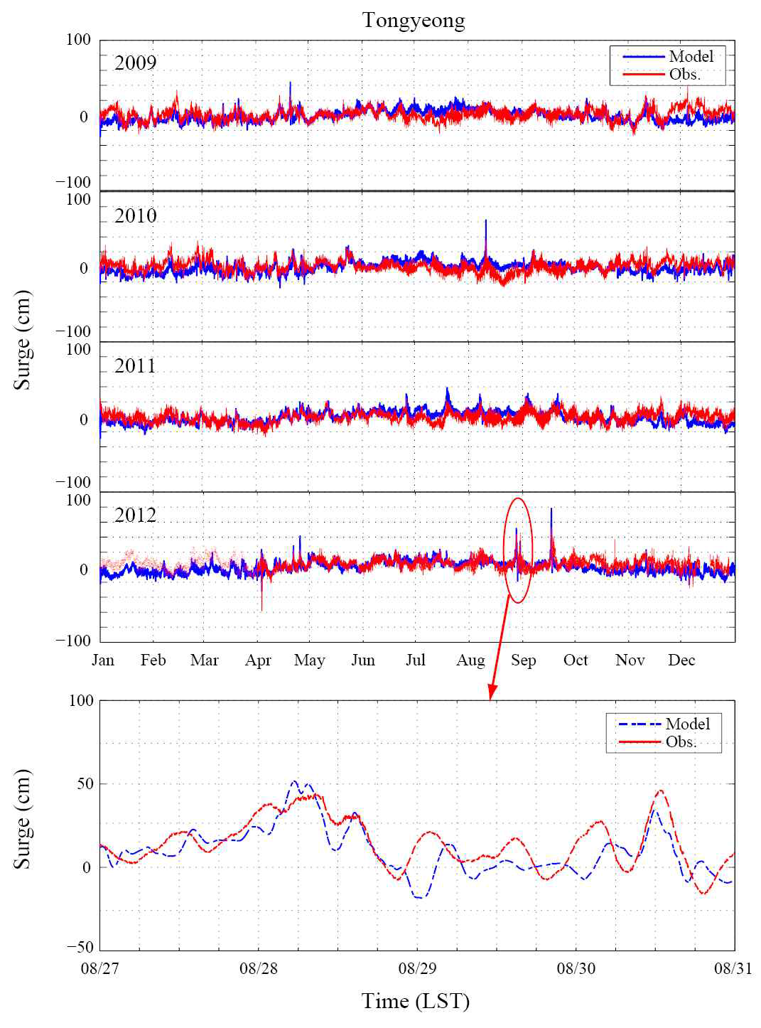 (상) 2009년~2012년 통영에서의 관측 해일고와 재분석된 WRF 바람장을 사용하여 추산된 해일고 (2009~2012) (하) 태풍 BOLAVEN 시기의 통영에서의 관측해일고 및 추산해일고 비교