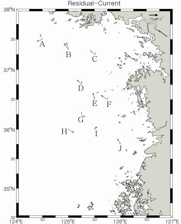 국립해양조사원 해수 유동 관측 결과와 모델 결과의 잔차류 비교