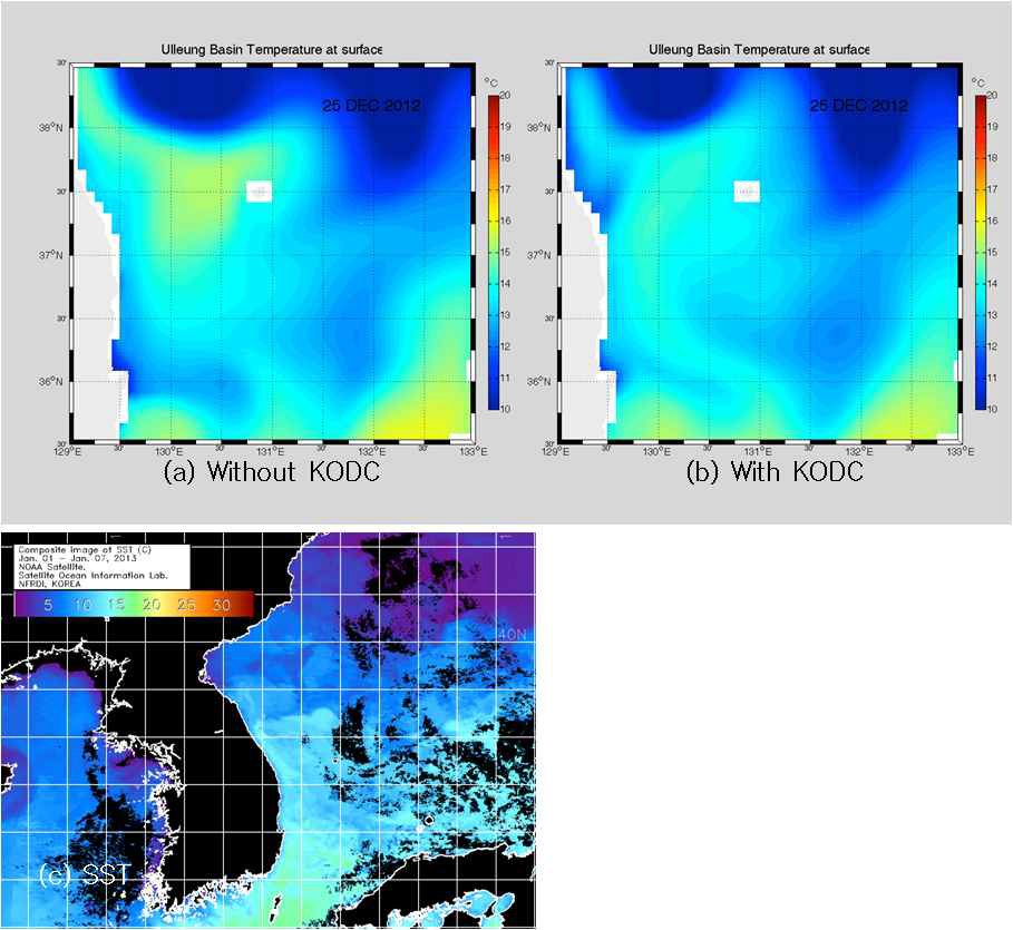 2012년 12월 25일 동해실시간예보체계에 의해 예측된 100 미터 수온. (a) 국립수산과학원 자료를 포함하지 않은 예측 (b) 포함한 예측 (c) 위성관측 해면 수온
