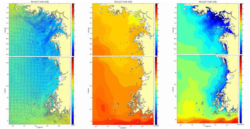 72시간 예측 시스템 결과의 예 (L3 격자의 해류·해수면 높이(좌), 염분(중), 수온(우))