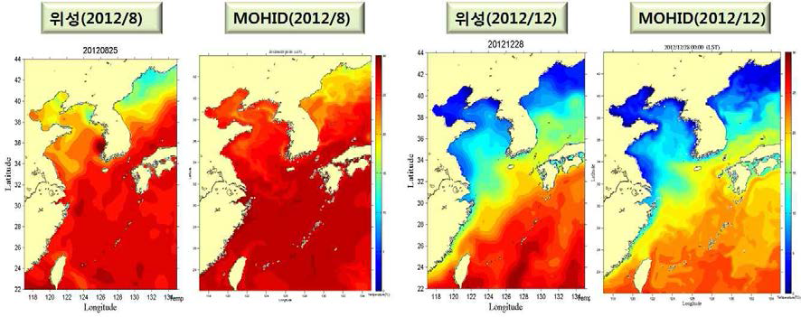 MOHID 결과와 위성자료의 표층 수온 비교 (2012년 여름철과 겨울철)