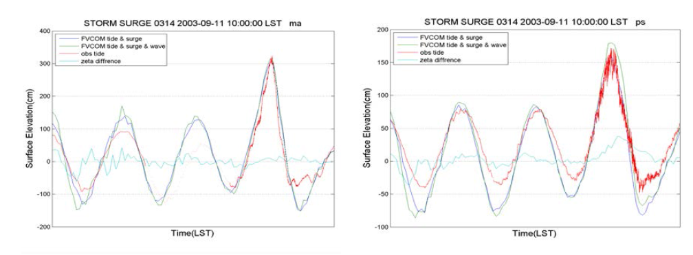 태풍 매미 시 마산(좌), 부산(우)에서의 해수면 시계열 분포