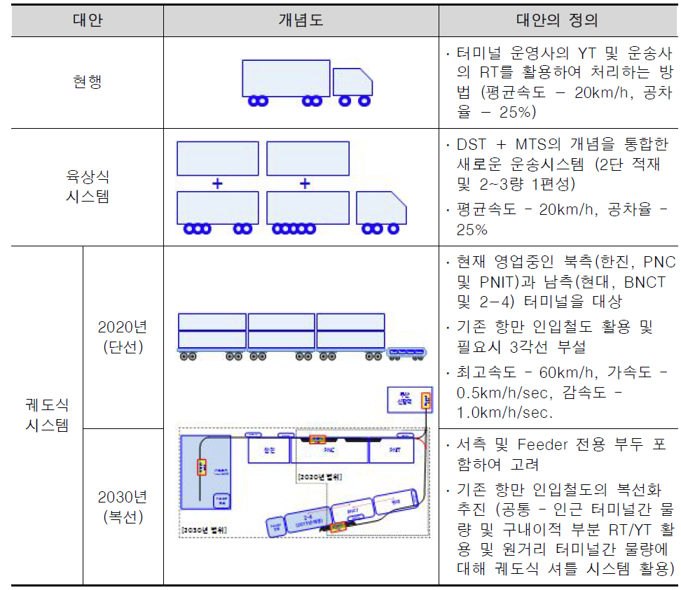 분석대안의 정의 및 설정