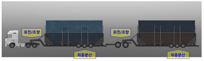 DMTS 구성도 (측면)