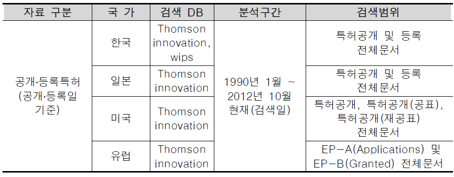 검색 DB 및 검색범위