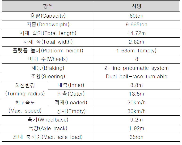 Houcon사의 MTS 주요 사양 실례