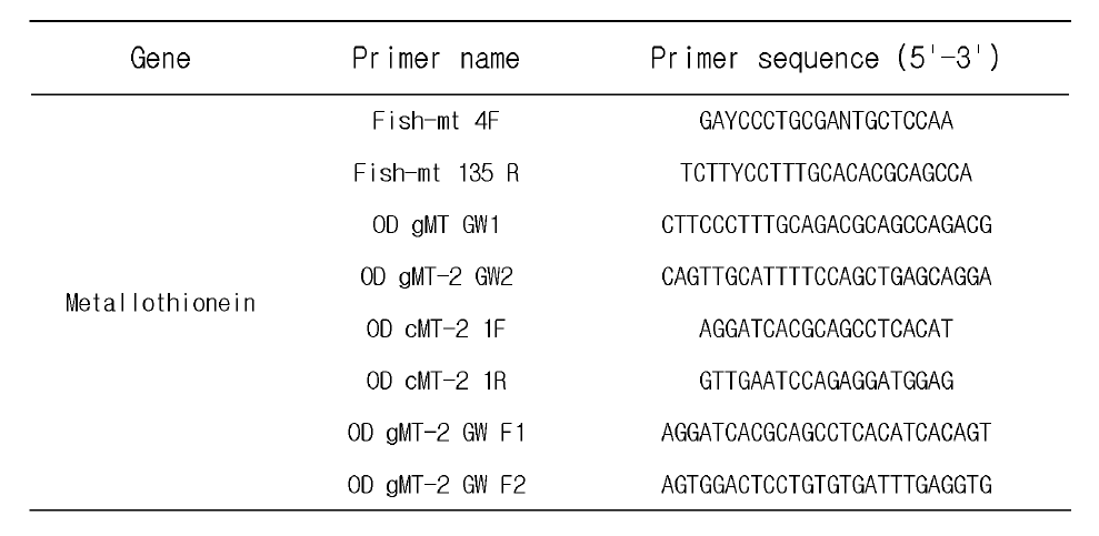 Metallothionein 유전자 클로닝에 사용한 primer list