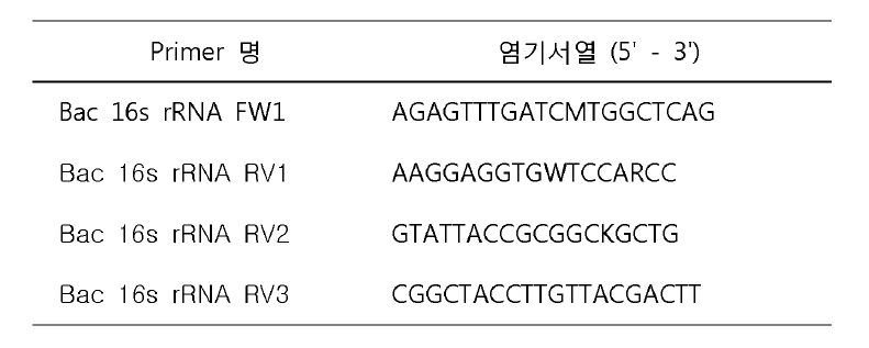 Bacteria 16s rRNA 선정 및 universal primer 정보