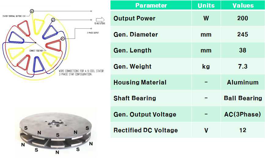 AFPM발전기의 사양