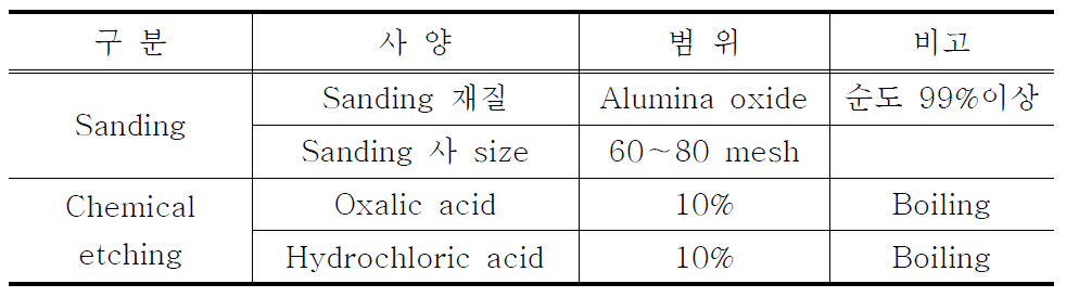 티타늄의 물리적/화학적 전처리