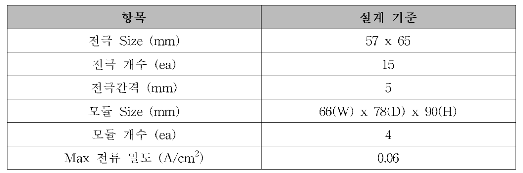 축소형 전해모듈 설계 기준