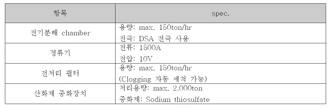 선박평형수 처리 복합 시스템 시제품의 specificatrion 요약