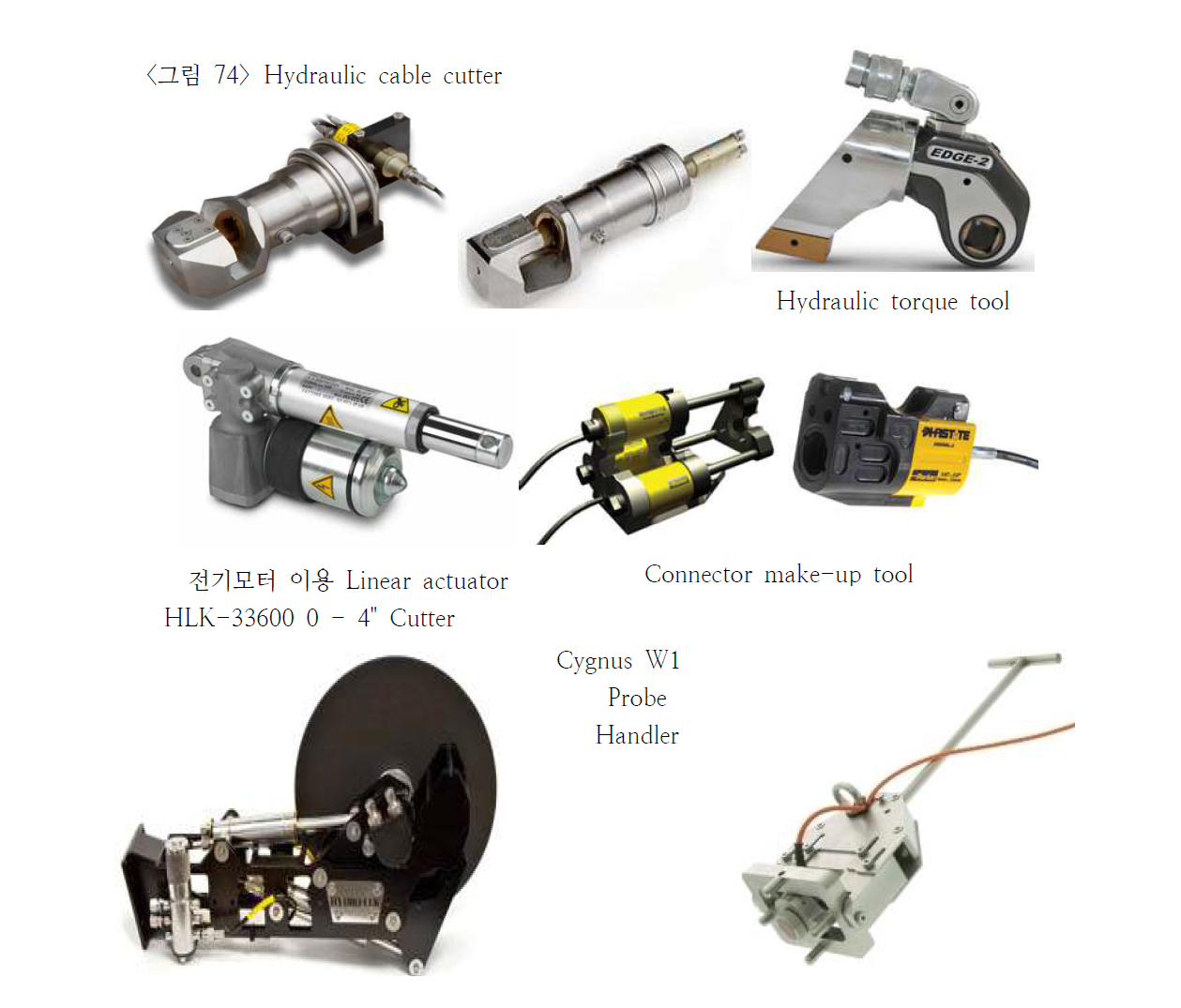 Hydraulic cable cutter