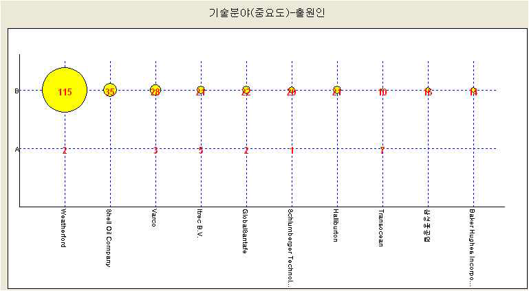 국가별 주요 출원인