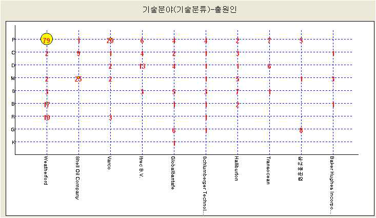 기술개발 동향