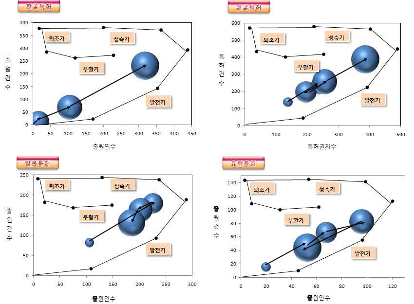 국가별 해양장비 시스템 분야의 위치