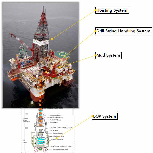 시추시스템의 구성