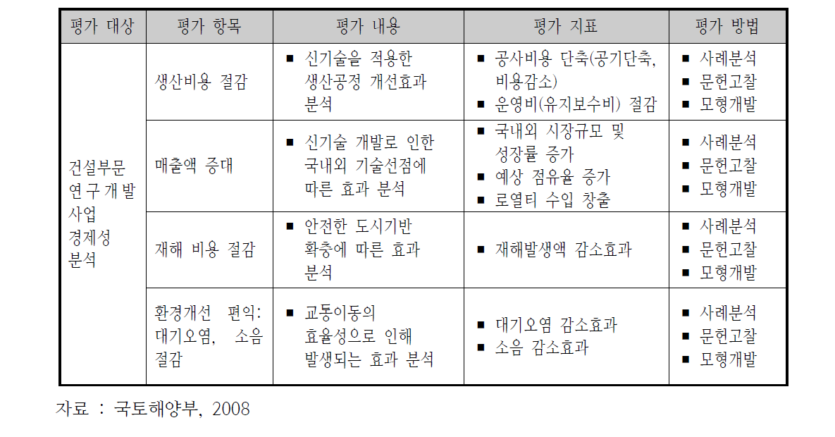 건설부문 경제성 분석의 평가 항목과 내용