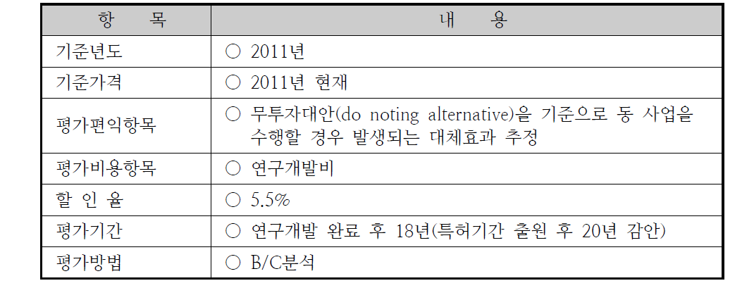 비용-편익분석을 위한 전제 조건