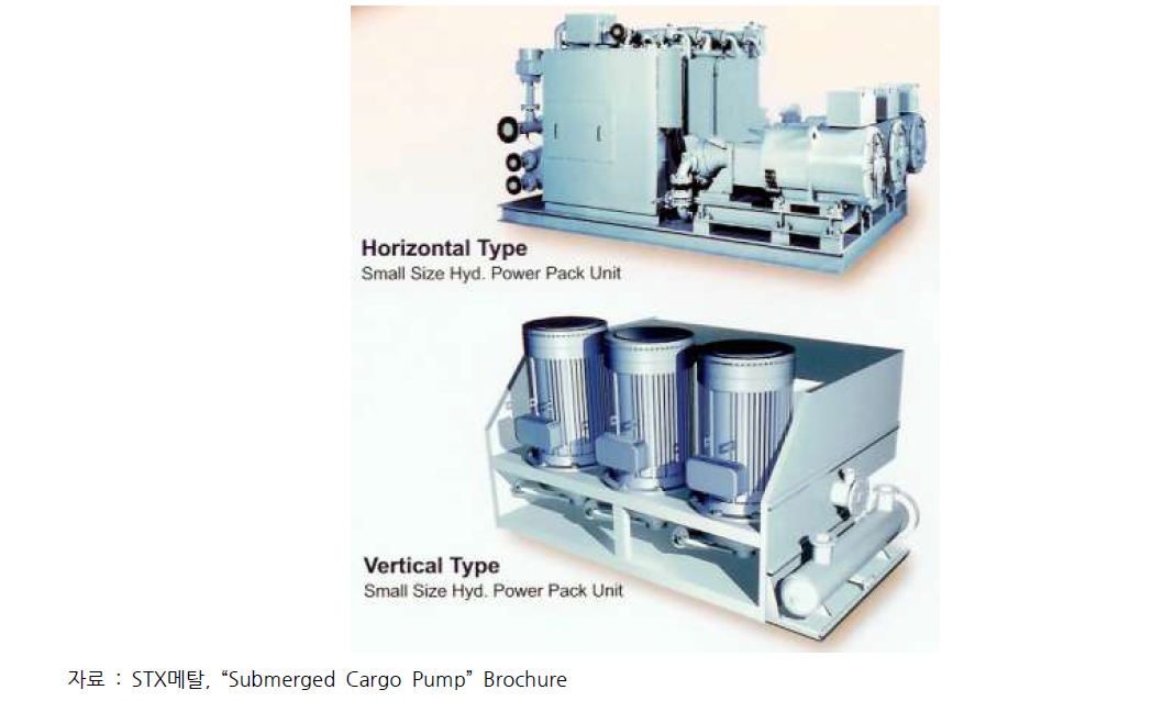 HPU(Hydraulic Power Unit)