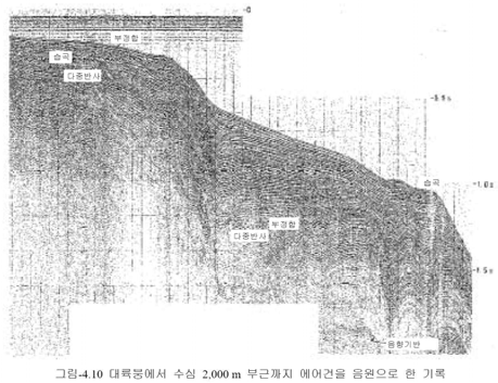 대륙붕 수심 2000m의 탐사결과(에어건 방식)