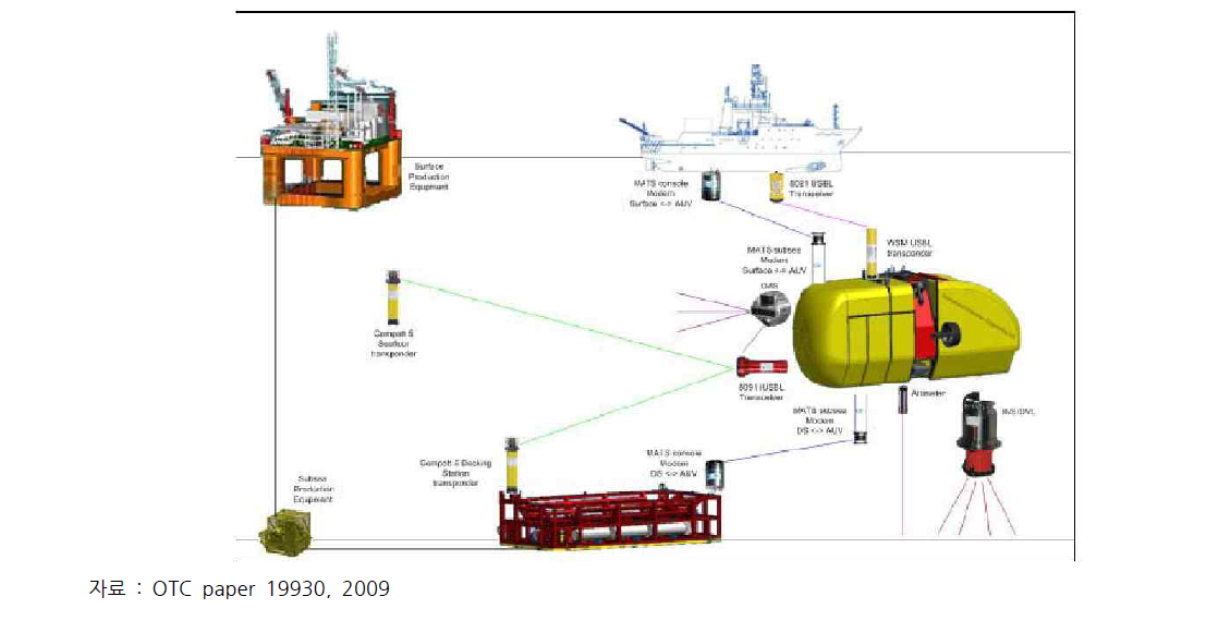 SWMMER : Inspection, Maintenance and Repair (IMR) intervention with AUV mode operation