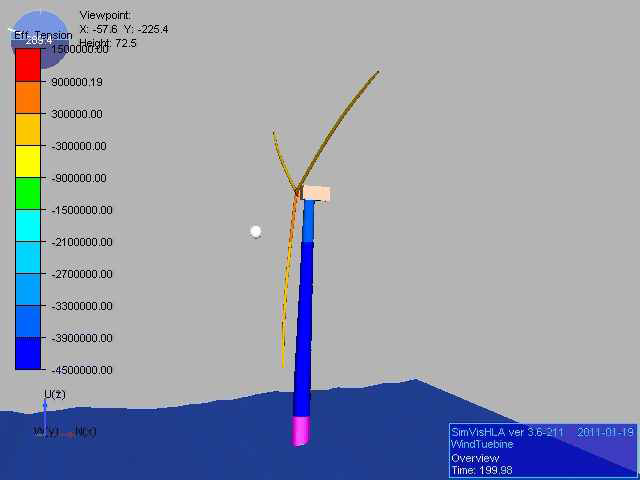 Example of simulation result from integrated numerical model of floating wind turbine