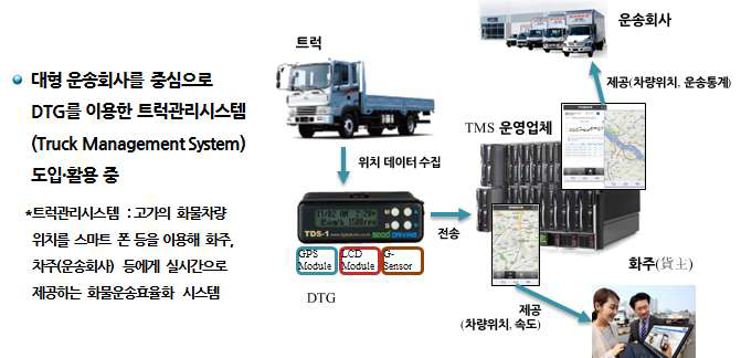 DTG를 이용한 트럭관리시스템 개요도